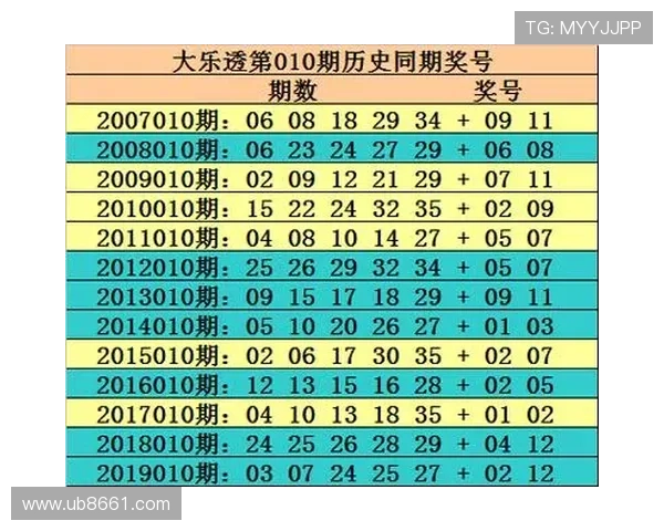 大乐透012走势图新浪彩票最新分析与预测指南